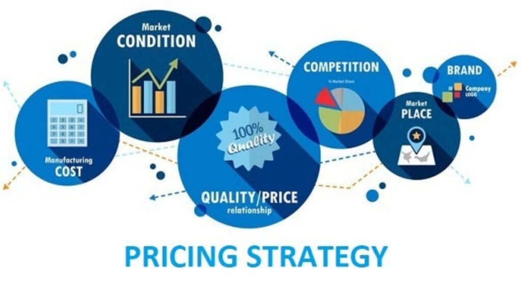 Methods for Pricing Your Products or Services